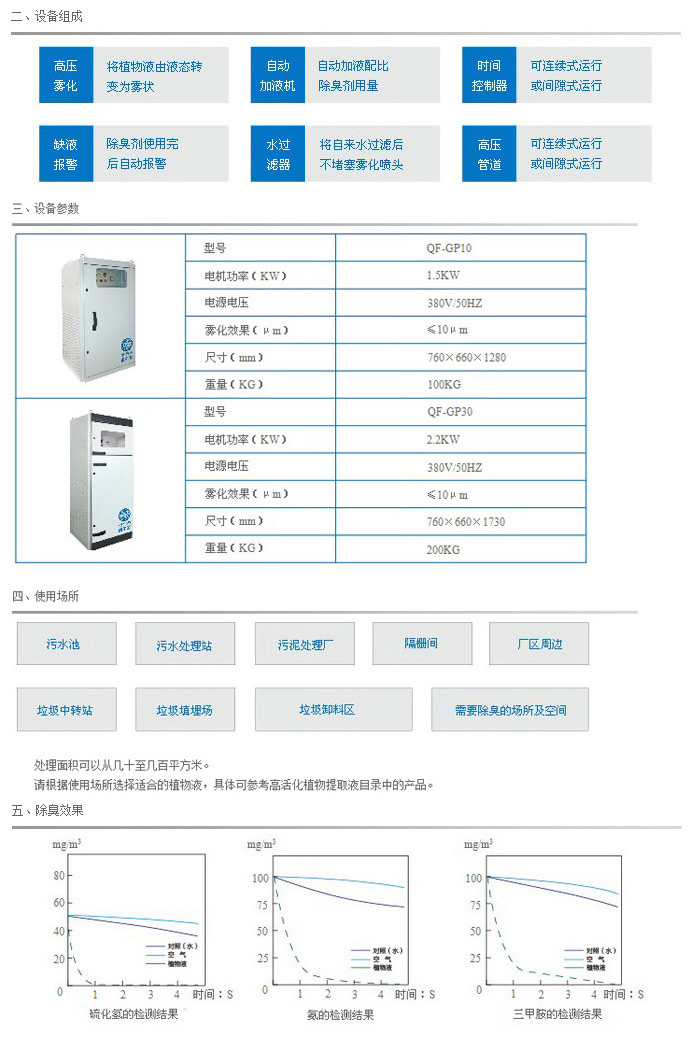 噴 霧除 臭設備