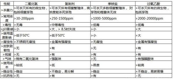 消毒劑的種類有哪些？二氧化氯、季銨鹽、過氧乙酸的特點-東方漢諾-北京快訊